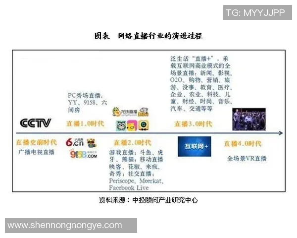 2025年体育直播流行趋势分析与未来发展展望报告 2025年体育直播流行趋势分析与未来发展展望报告