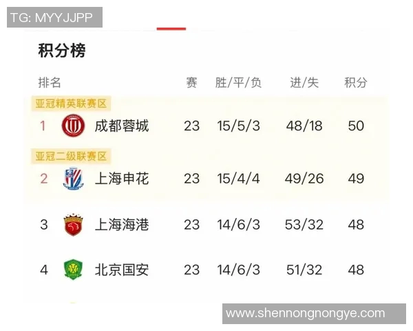 中超射手榜前五激烈角逐 暂居榜首的球员能否稳坐宝座 中超射手榜前五激烈角逐 暂居榜首的球员能否稳坐宝座