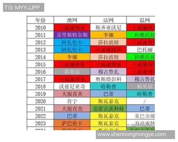 网球四大满贯赛事选手近期状态解析与新赛季夺冠热门深度预测