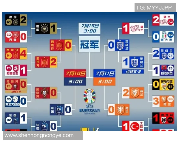 足球联赛球队控球时间与进球数量之间的关系分析与研究