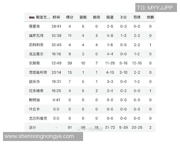 东契奇近五场比赛技术统计全解析展现核心球星全面实力 东契奇近五场比赛技术统计全解析展现核心球星全面实力