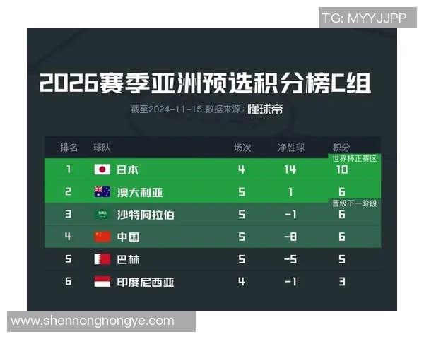 【深度解析】世界杯预选赛近况+未来走势预测 【深度解析】世界杯预选赛近况+未来走势预测