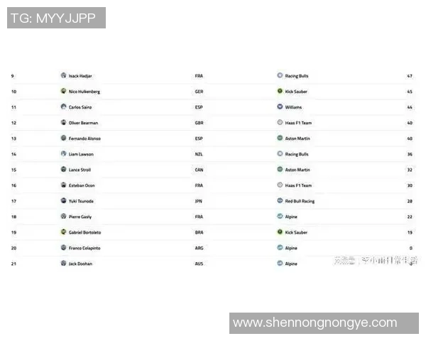 F1赛事焦点:赛车手积分榜最新排名 F1赛事焦点:赛车手积分榜最新排名