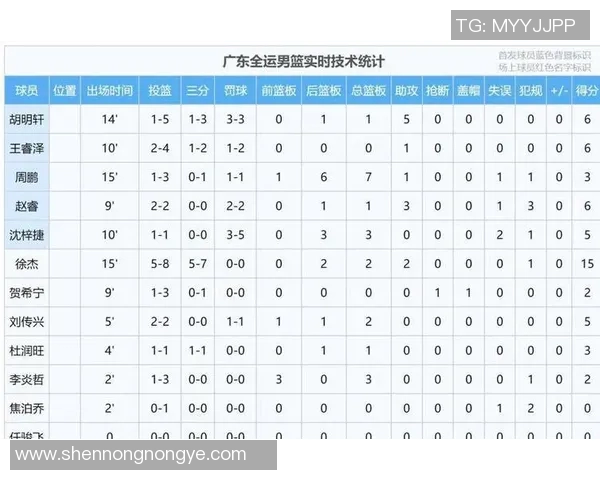CBA赛季最佳防守球员候选及防守数据统计 CBA赛季最佳防守球员候选及防守数据统计