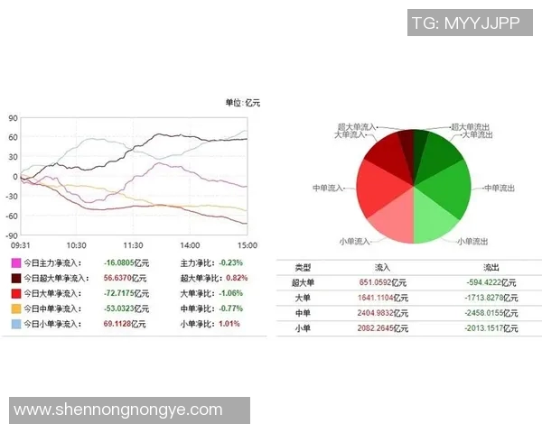 技术统计:浓眉近5场表现一览 技术统计:浓眉近5场表现一览